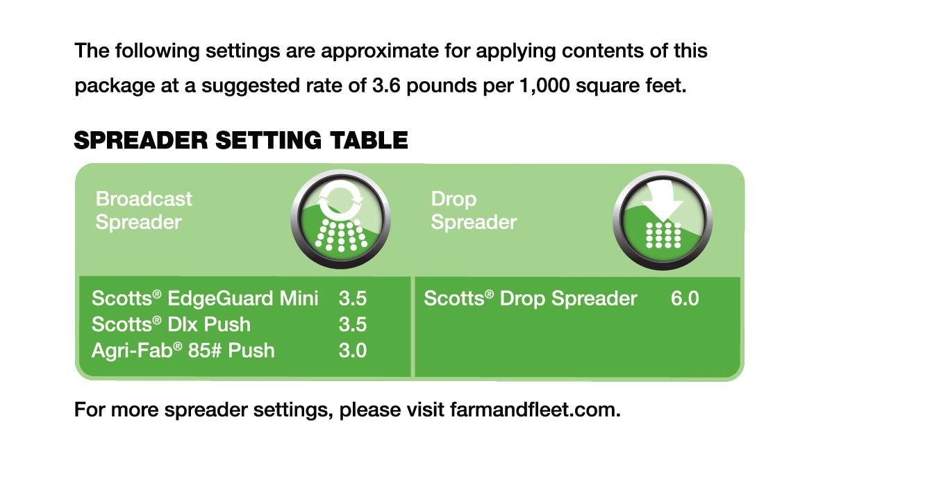 a data table with the appropriate spreader settings