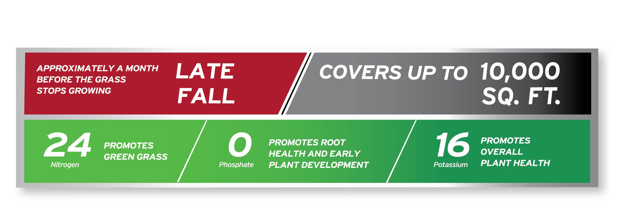 quick facts about the product including coverage area and the NPK ratio