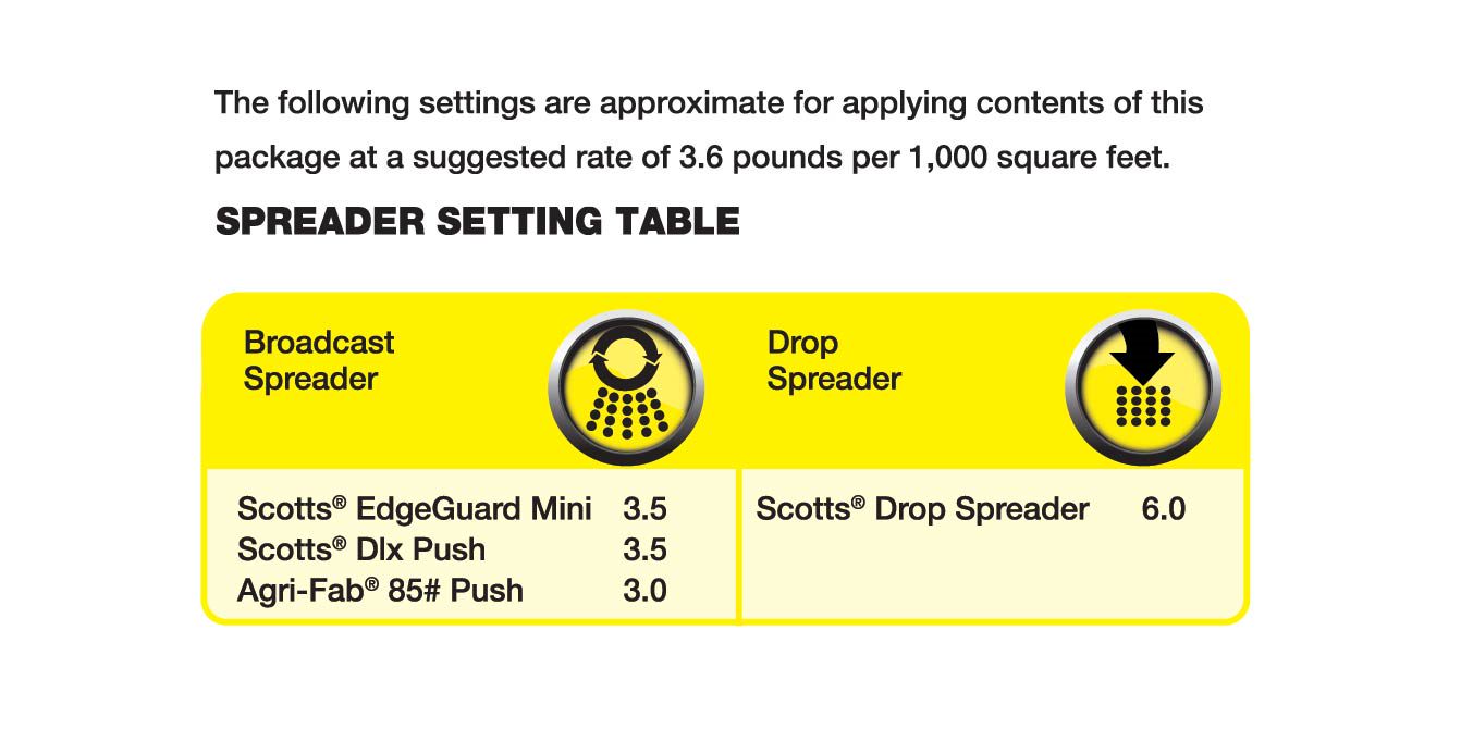 a data table with the appropriate spreader settings