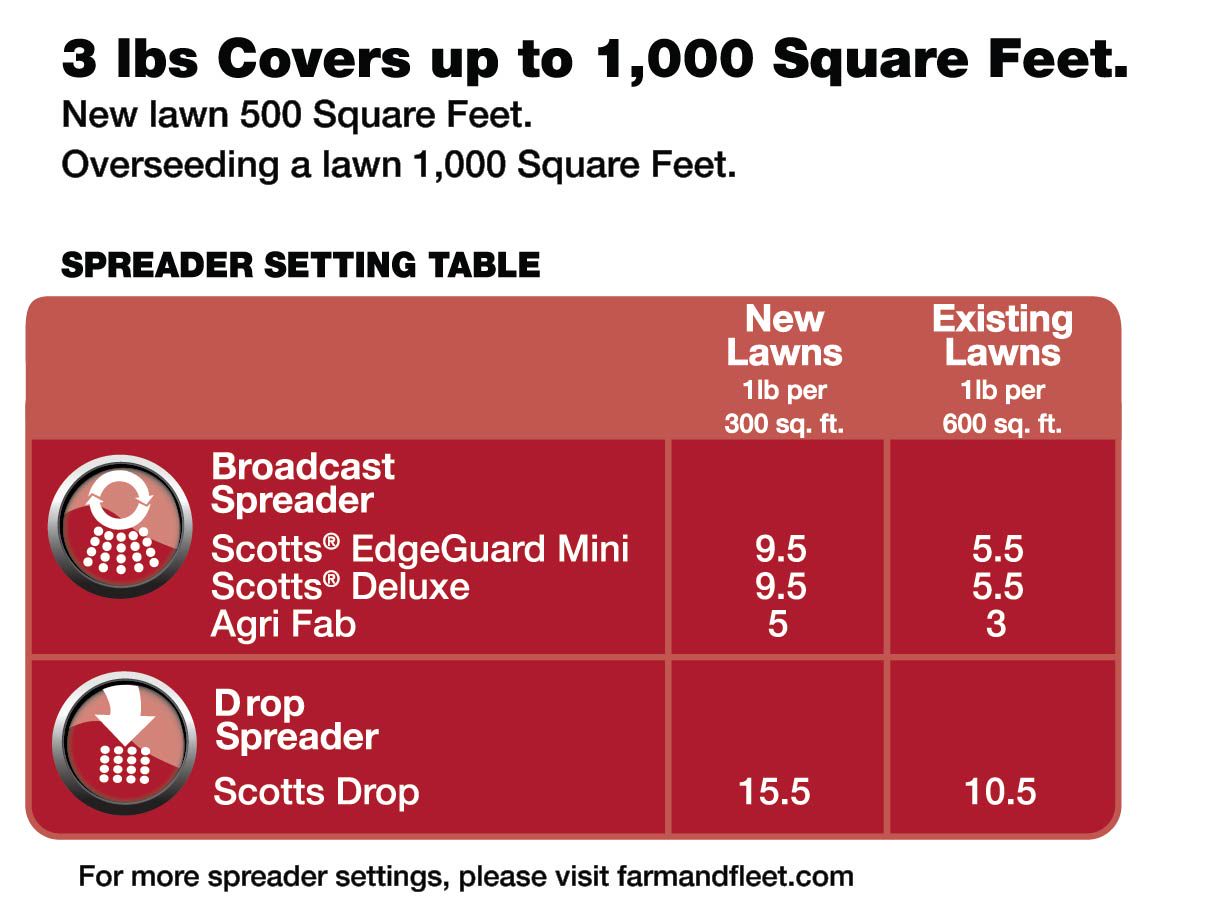 a data table with the appropriate spreader settings