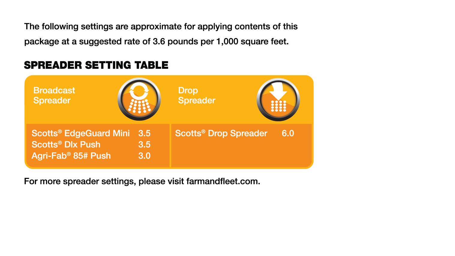 a data table with the appropriate spreader settings