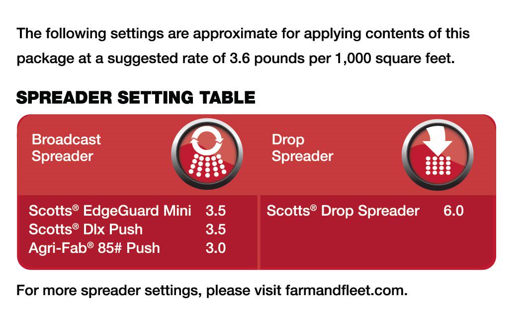 a data table with the appropriate spreader settings