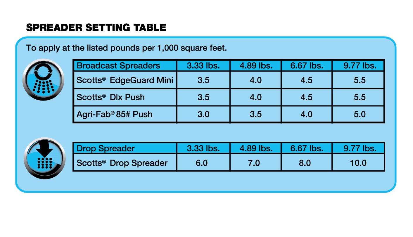 a data table with the appropriate spreader settings