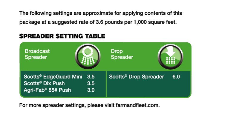 a data table with the appropriate spreader settings